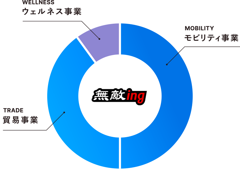 無理難題に挑み続ける、無敵ing